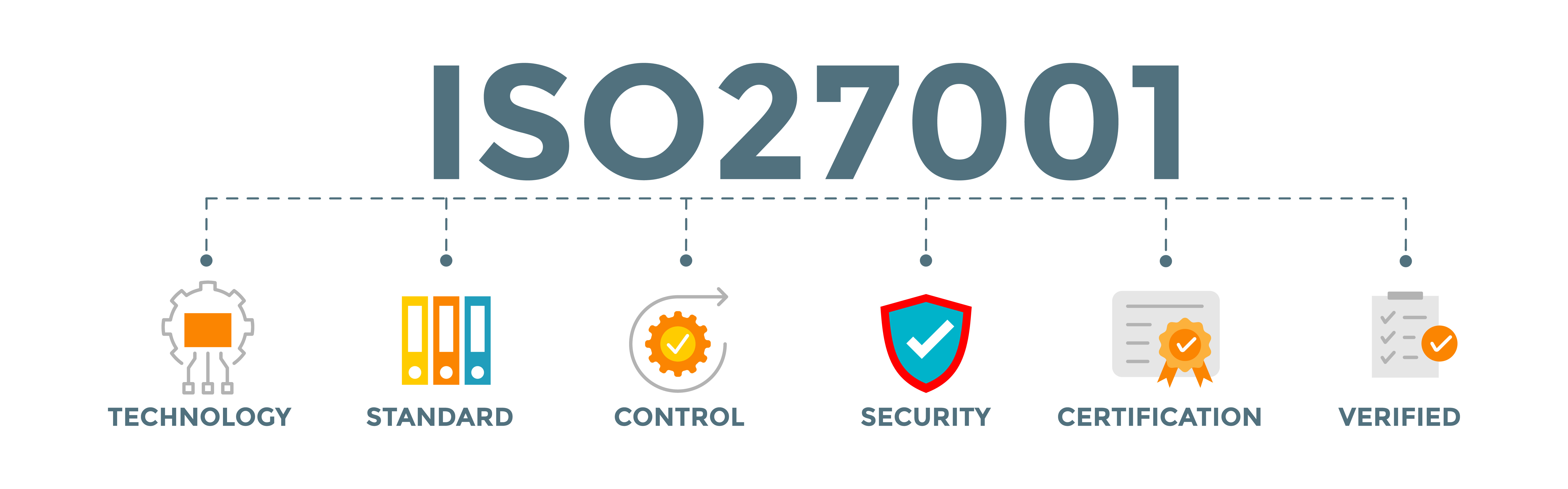 ISO 27001