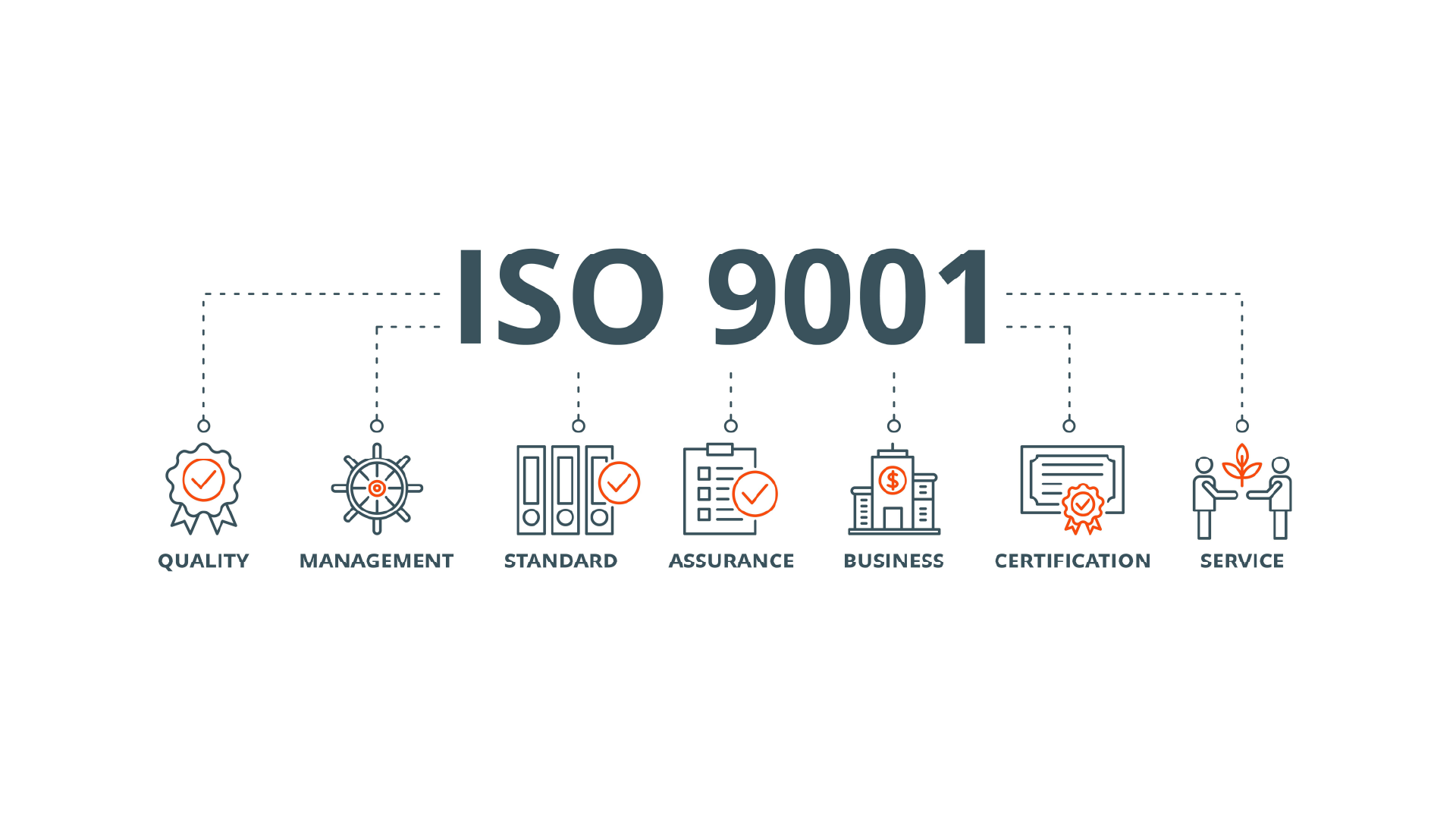 ISO 9001 Process Icons