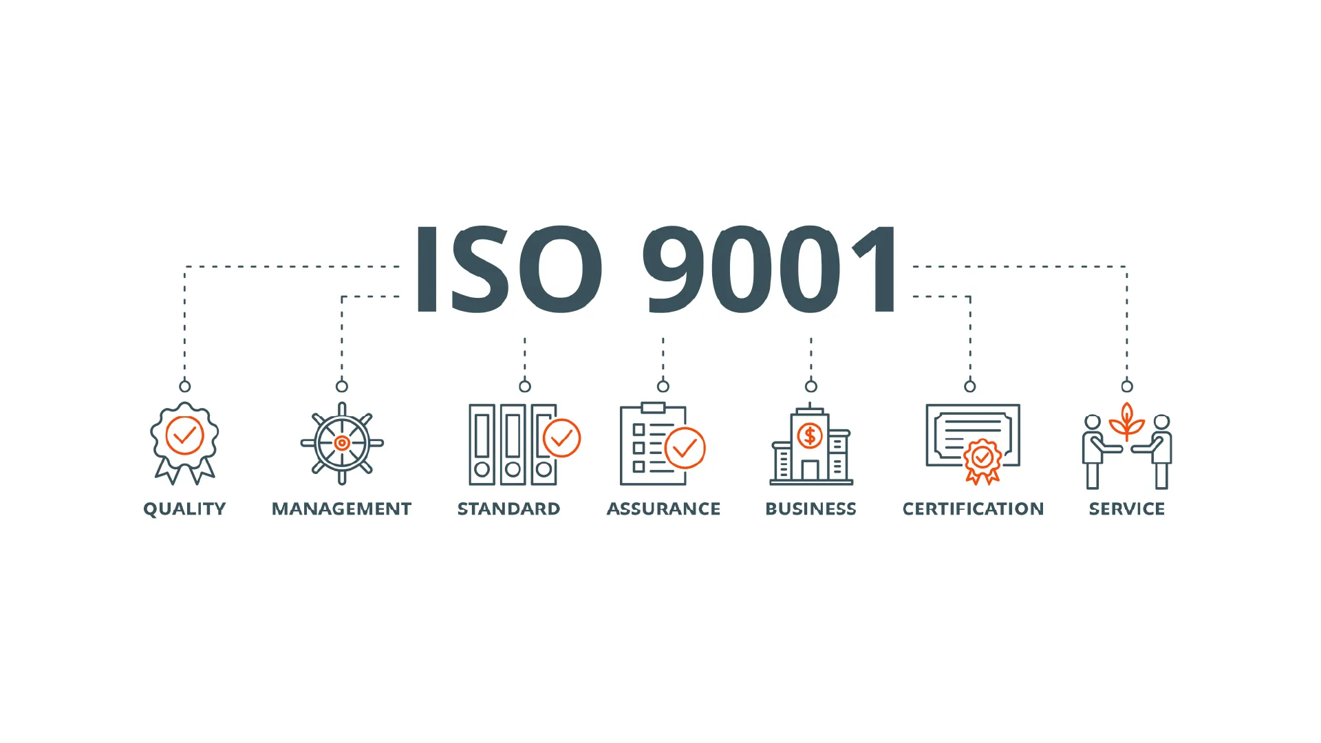 ISO 9001:2015 certification process icons illustrating quality management system standards