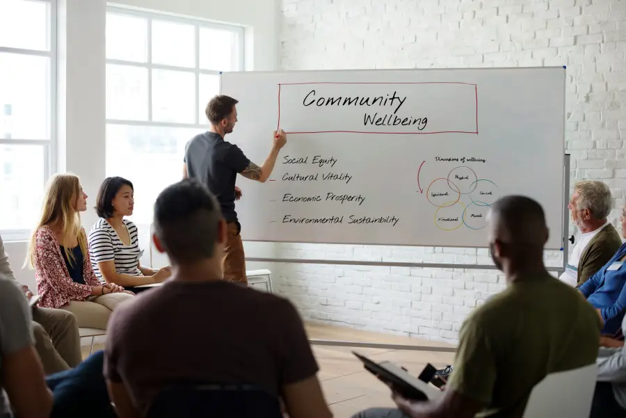 Facilitator writes Community Wellbeing on whiteboard listing social equity; cultural vitality; economic prosperity; and en...