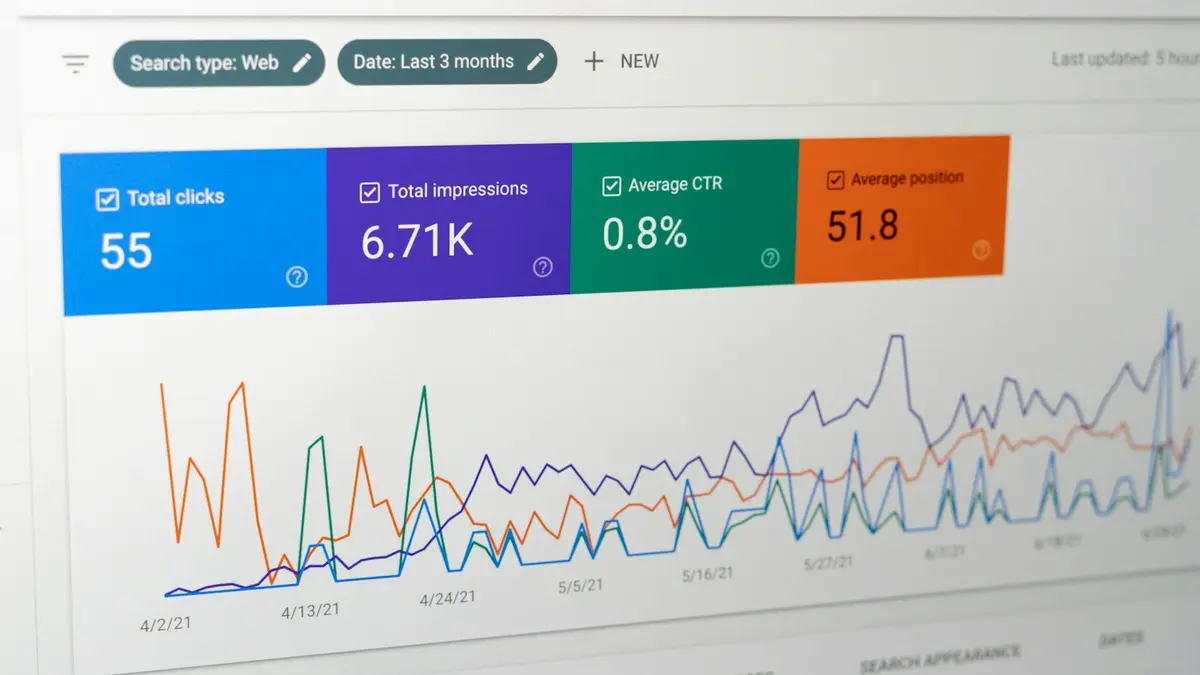 A web performance dashboard showing summary metric tiles above coloured trend charts.