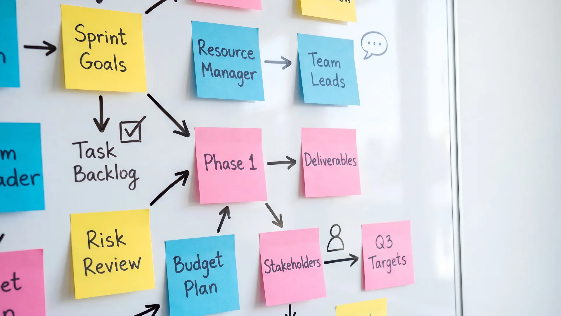 Whiteboard of color-coded sticky notes mapping sprint goals, task backlog, phase deliverables and budget plan.