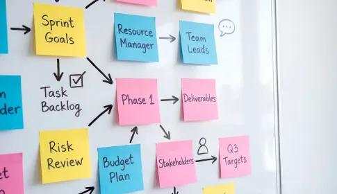 Whiteboard of color-coded sticky notes mapping sprint goals, task backlog, phase deliverables and budget plan.