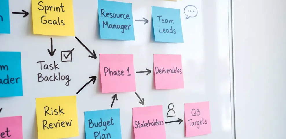 Whiteboard of color-coded sticky notes mapping sprint goals, task backlog, phase deliverables and budget plan.
